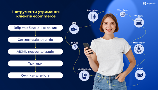 Ефективні інструменти утримання клієнтів в ecommerce у 2025 році Ефективні інструменти утримання клієнтів в ecommerce у 2025 році