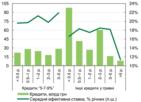 Дорогі кредити. На яких умовах банки фінансують бізнес у 2025 році Дорогі кредити. На яких умовах банки фінансують бізнес у 2025 році