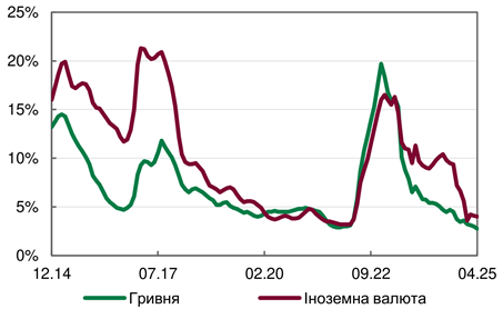 Дорогі кредити. На яких умовах банки фінансують бізнес у 2025 році Дорогі кредити. На яких умовах банки фінансують бізнес у 2025 році