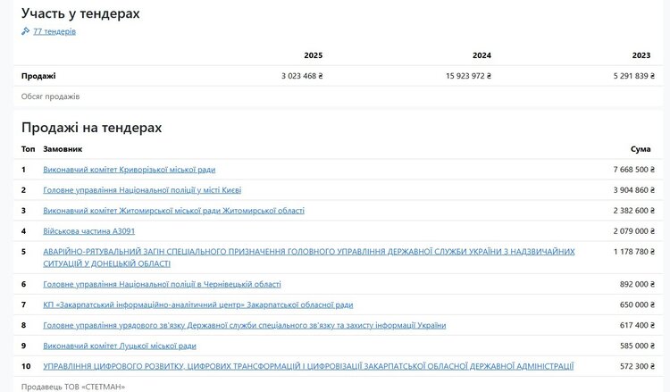 $634 млн – на власні супутники: як народжується українська альтернатива Starlink $634 млн – на власні супутники: як народжується українська альтернатива Starlink