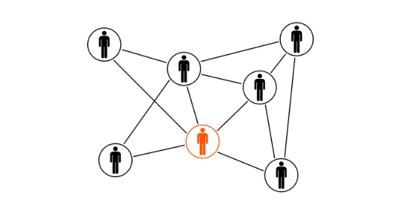 Entrepreneurial communities Entrepreneurial communities