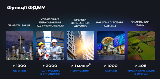 «Апгрейд» держмайна. Якими підприємствами цікавляться інвестори в ході приватизації? «Апгрейд» держмайна. Якими підприємствами цікавляться інвестори в ході приватизації?