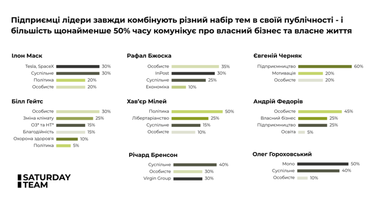 Старт у публічності: що працює для особистого бренду підприємця – дослідження Старт у публічності: що працює для особистого бренду підприємця – дослідження