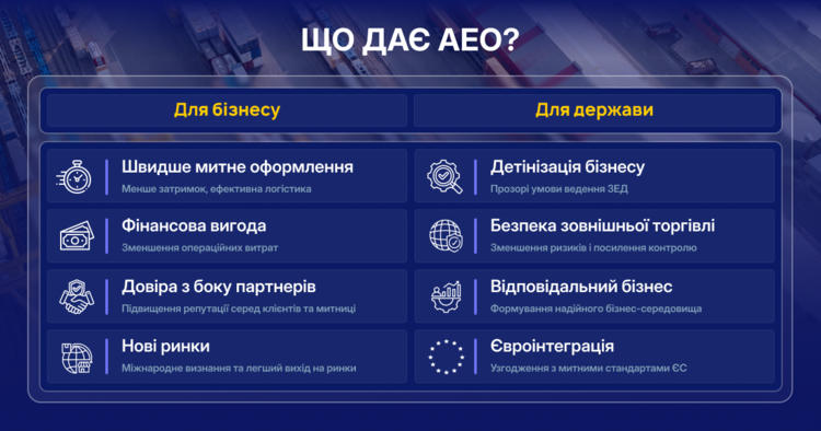 Європейський підхід до митниці: навіщо бізнесу статус АЕО Європейський підхід до митниці: навіщо бізнесу статус АЕО