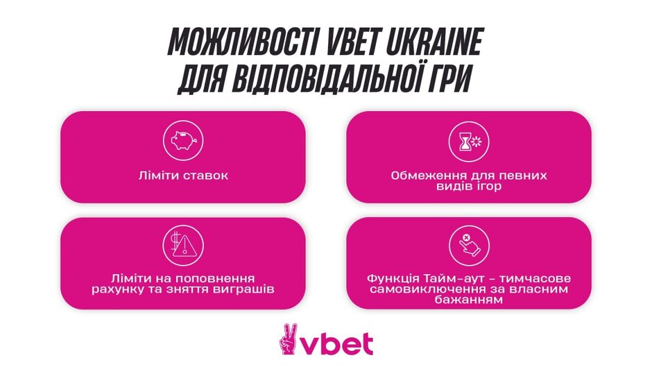 Гра та відповідальність Гра та відповідальність