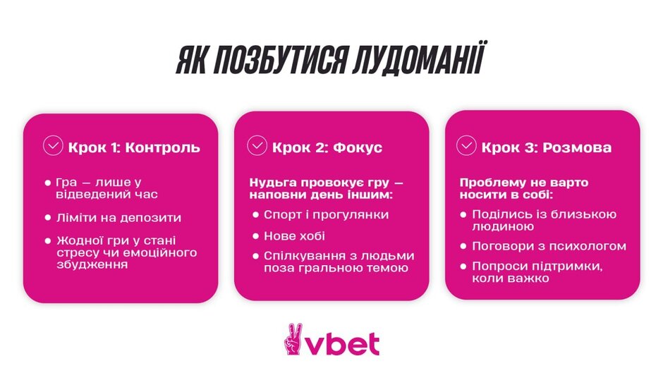 Гра та відповідальність Гра та відповідальність