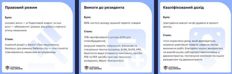 Акселерація ОПК: які пільги та захист отримають підприємства Defence City Акселерація ОПК: які пільги та захист отримають підприємства Defence City