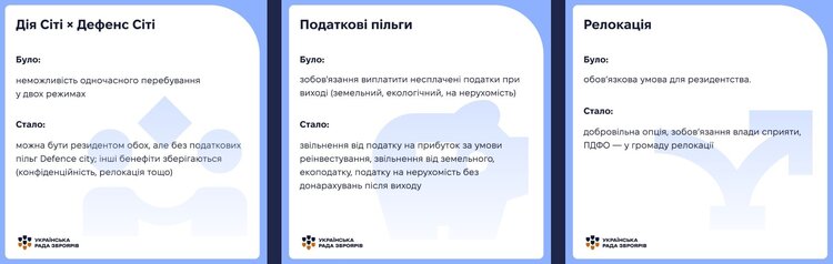 Акселерація ОПК: які пільги та захист отримають підприємства Defence City Акселерація ОПК: які пільги та захист отримають підприємства Defence City