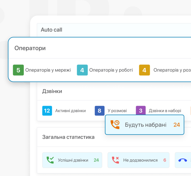 «Продажі виросли на 35%». 5 сфер бізнесу, де автообдзвін і голосові роботи дають найбільший ефект «Продажі виросли на 35%». 5 сфер бізнесу, де автообдзвін і голосові роботи дають найбільший ефект