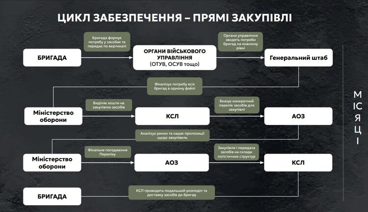 Військові замовили майже 17 000 дронів на 600 млн грн: що наразі заважає DOT-Chain Defence стати справжньою «Розеткою» Військові замовили майже 17 000 дронів на 600 млн грн: що наразі заважає DOT-Chain Defence стати справжньою «Розеткою»