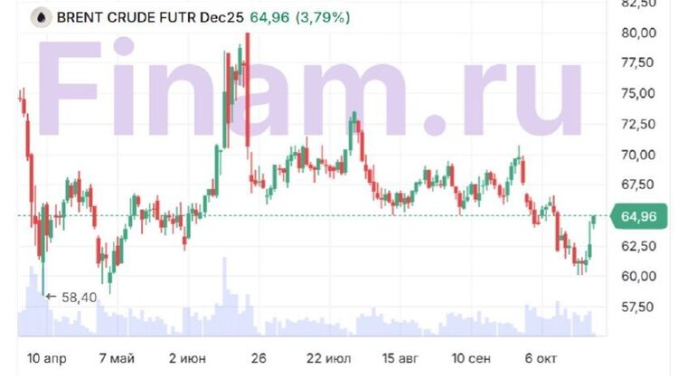 Санкції Трампа проти «Роснефті» та «Лукойлу» – удар чи радше сигнал? Санкції Трампа проти «Роснефті» та «Лукойлу» – удар чи радше сигнал?