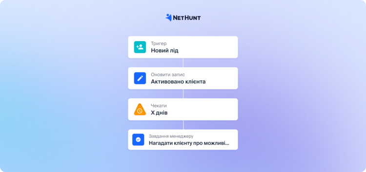Як команда mono підтримує зростання B2B-продажів завдяки NetHunt CRM Як команда mono підтримує зростання B2B-продажів завдяки NetHunt CRM