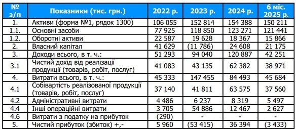 «Upgrade держмайна». Чи продасть держава за 200 млн грн скандальні активи російського бізнесмена Горіловського? «Upgrade держмайна». Чи продасть держава за 200 млн грн скандальні активи російського бізнесмена Горіловського?