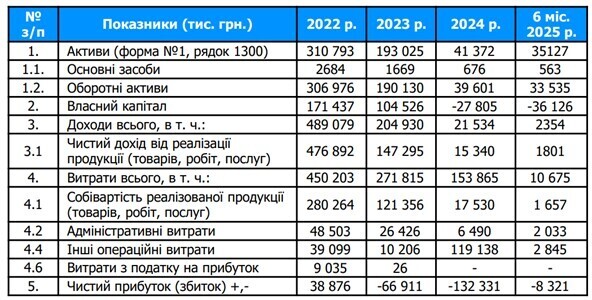 «Upgrade держмайна». Чи продасть держава за 200 млн грн скандальні активи російського бізнесмена Горіловського? «Upgrade держмайна». Чи продасть держава за 200 млн грн скандальні активи російського бізнесмена Горіловського?