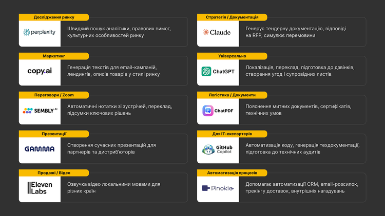 Експорт без хаосу: як українському бізнесу масштабуватись на міжнародні ринки у 2025 році Експорт без хаосу: як українському бізнесу масштабуватись на міжнародні ринки у 2025 році