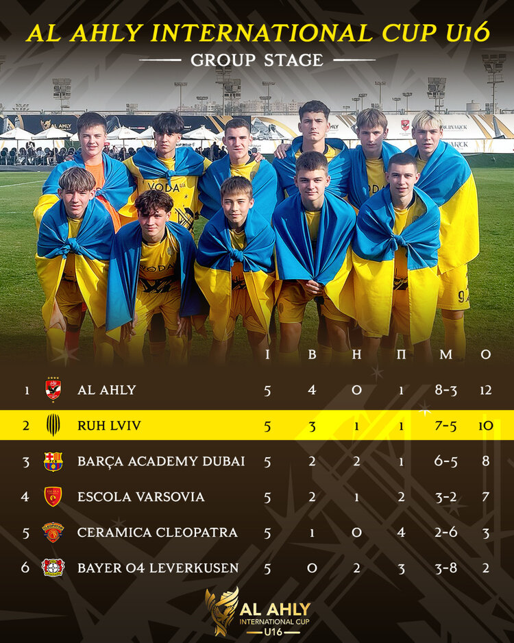 Инвестиции в будущее работают: воспитанники Григория Козловского бьют европейских грандов Инвестиции в будущее работают: воспитанники Григория Козловского бьют европейских грандов