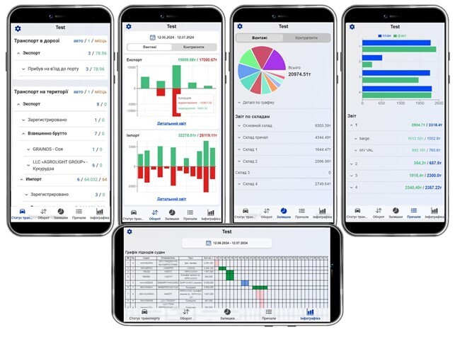 Розумний елеватор: як автоматизація знижує витрати і підвищує ефективність Розумний елеватор: як автоматизація знижує витрати і підвищує ефективність