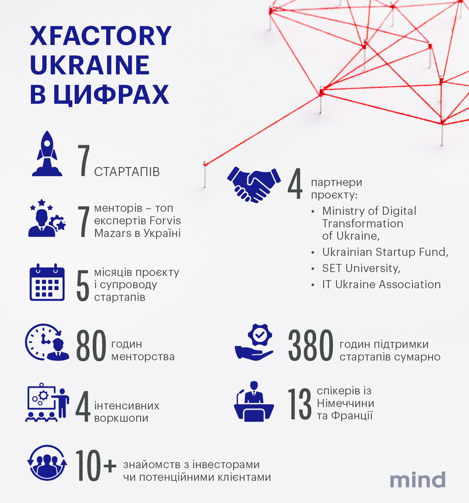Зіткнення світів. Як подолати прірву між корпораціями та стартапами Зіткнення світів. Як подолати прірву між корпораціями та стартапами