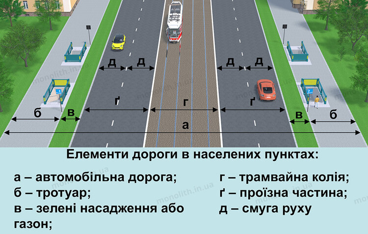 Як громаді взяти на баланс дорогу з невідомим власником – роз’яснення U-LEAD Як громаді взяти на баланс дорогу з невідомим власником – роз’яснення U-LEAD