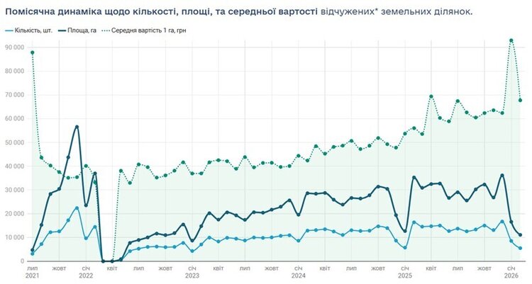 Продаж без розпродажу: що відбувається з великими земельними банками Продаж без розпродажу: що відбувається з великими земельними банками
