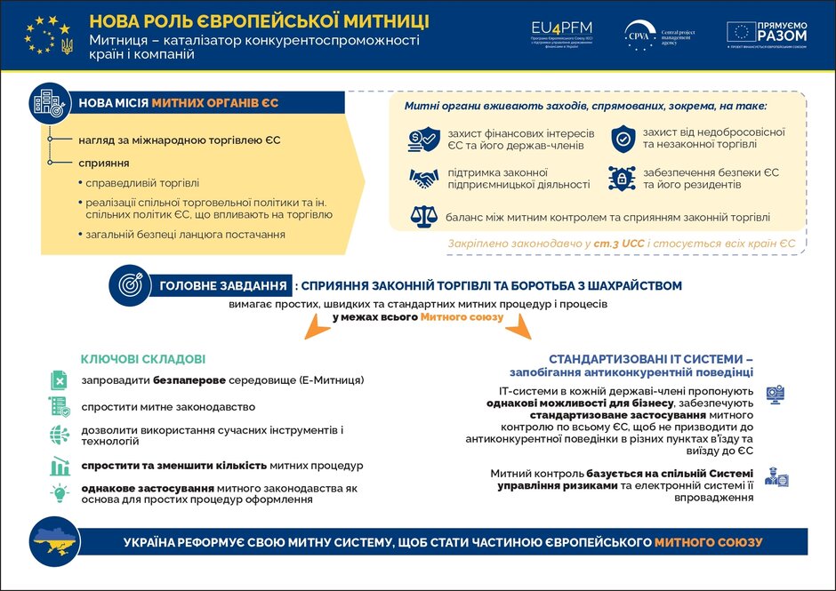 Европейский эксперт по таможенным вопросам: «От прозрачности таможни зависит конкурентоспособность национального бизнеса» Европейский эксперт по таможенным вопросам: «От прозрачности таможни зависит конкурентоспособность национального бизнеса»