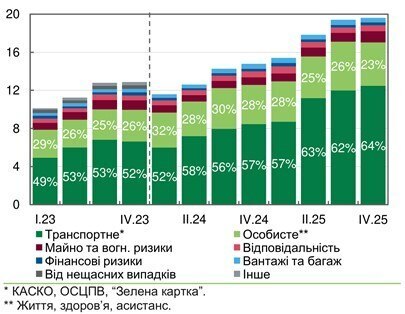 Більше грошей, менше клієнтів і тренд на military: як страховики справляються з кризою Більше грошей, менше клієнтів і тренд на military: як страховики справляються з кризою
