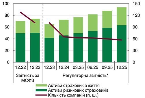 Більше грошей, менше клієнтів і тренд на military: як страховики справляються з кризою Більше грошей, менше клієнтів і тренд на military: як страховики справляються з кризою