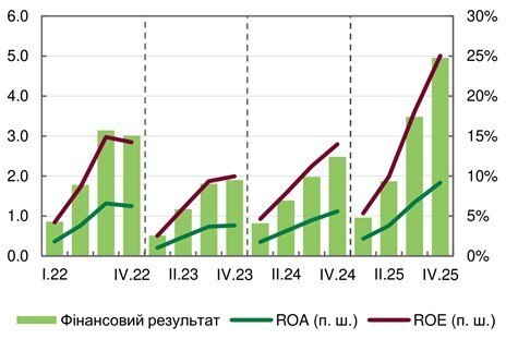 Більше грошей, менше клієнтів і тренд на military: як страховики справляються з кризою Більше грошей, менше клієнтів і тренд на military: як страховики справляються з кризою