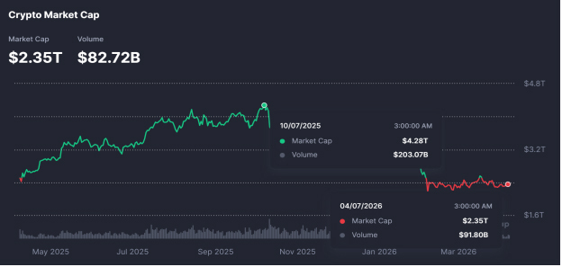 Нова «криптозима», або Біткоїн дешевше $50 000: що обрушило ринок цифрових активів Нова «криптозима», або Біткоїн дешевше $50 000: що обрушило ринок цифрових активів