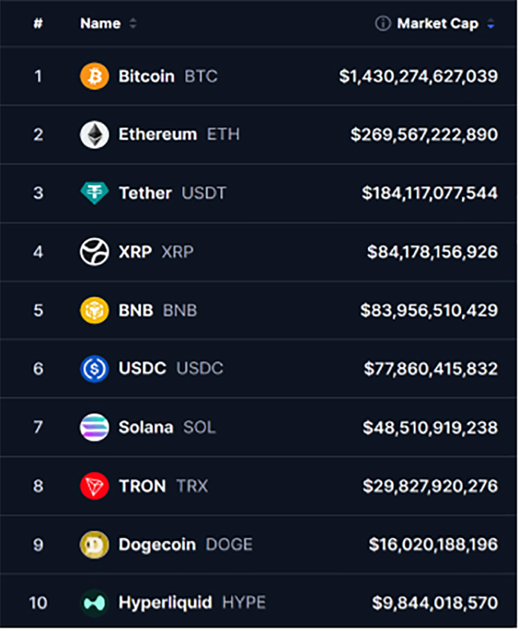 Нова «криптозима», або Біткоїн дешевше $50 000: що обрушило ринок цифрових активів Нова «криптозима», або Біткоїн дешевше $50 000: що обрушило ринок цифрових активів
