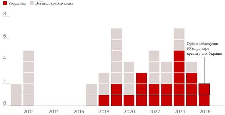 «Землетрус» в Угорщині: що перемога Мадяра несе світу та Україні «Землетрус» в Угорщині: що перемога Мадяра несе світу та Україні