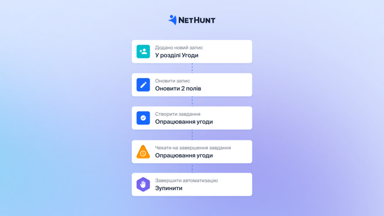 Як RozetkaPay масштабували процеси з NetHunt CRM Як RozetkaPay масштабували процеси з NetHunt CRM