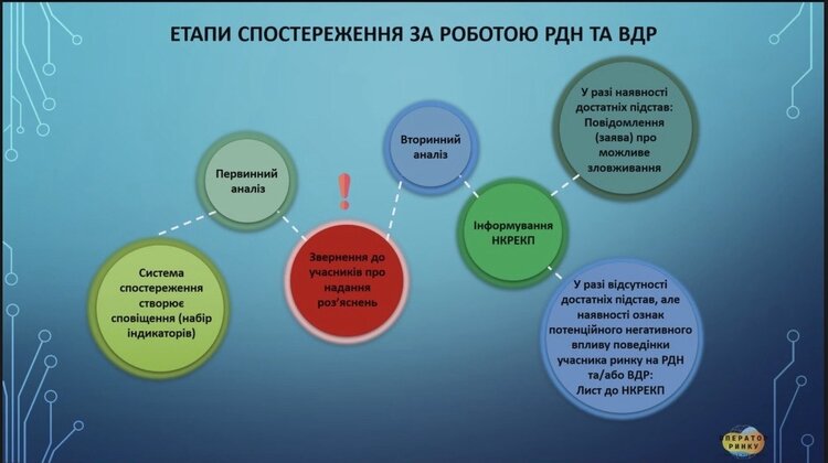 Маніпуляції на енергетичному ринку: на чому «паляться» трейдери в ЄС і до чого готуватися Україні Маніпуляції на енергетичному ринку: на чому «паляться» трейдери в ЄС і до чого готуватися Україні