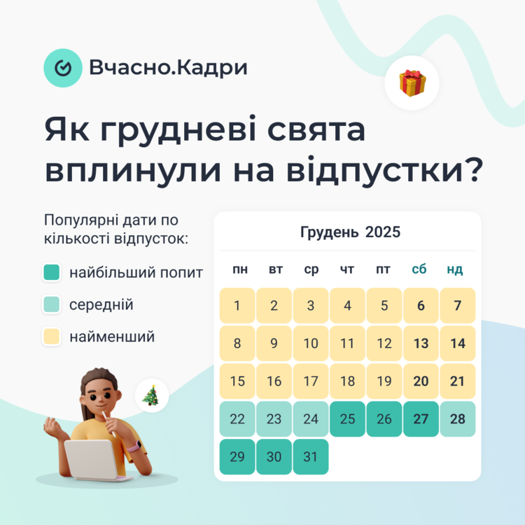 Відпустка по-іншому: 51% працівників беруть відпустку лише на 1–2 дні Відпустка по-іншому: 51% працівників беруть відпустку лише на 1–2 дні