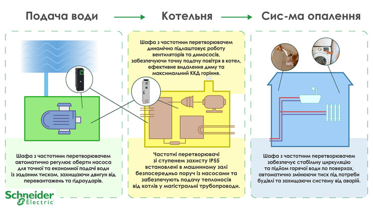 Підготовка до опалювального сезону: 26 міст України забезпечено сучасним енергоефективним обладнанням Підготовка до опалювального сезону: 26 міст України забезпечено сучасним енергоефективним обладнанням