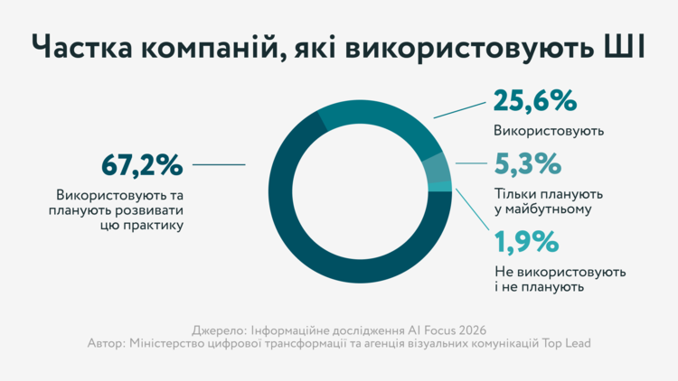 Від цифрової трансформації до цифрового суверенітету: новий етап розвитку українських хмарних сервісів Від цифрової трансформації до цифрового суверенітету: новий етап розвитку українських хмарних сервісів