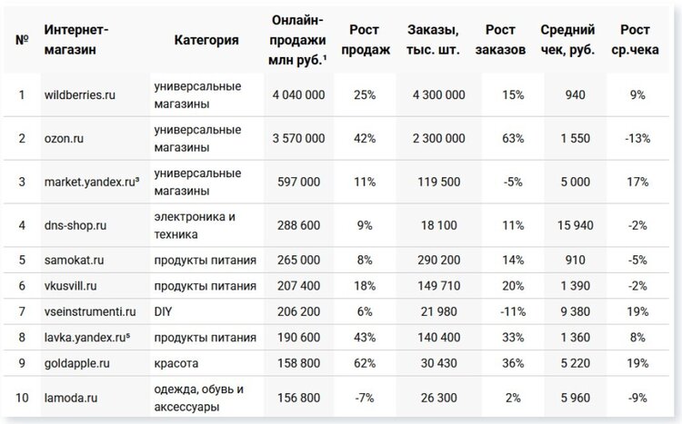 Не Wildberries єдиним: які великі онлайн-маркети рф продовжують торгувати бойовими БпЛА, бронежилетами та іншими товарами для війни Не Wildberries єдиним: які великі онлайн-маркети рф продовжують торгувати бойовими БпЛА, бронежилетами та іншими товарами для війни