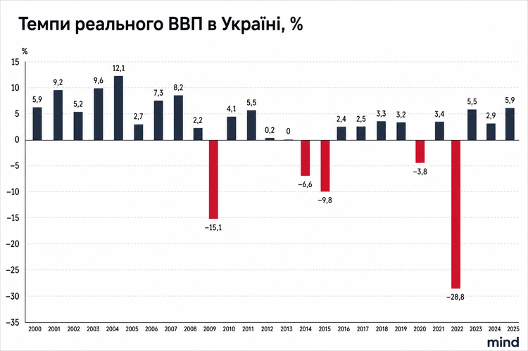 Програми урядів за 35 років економіки України: від фінансової стабілізації до… фінансової стабілізації Програми урядів за 35 років економіки України: від фінансової стабілізації до… фінансової стабілізації