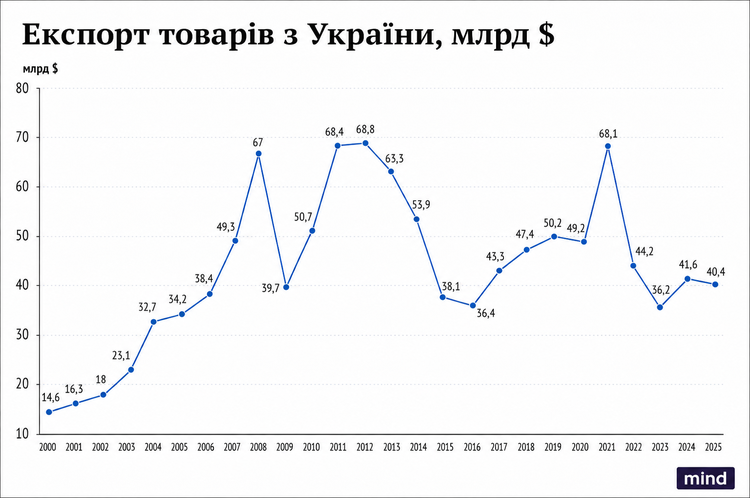 Програми урядів за 35 років економіки України: від фінансової стабілізації до… фінансової стабілізації Програми урядів за 35 років економіки України: від фінансової стабілізації до… фінансової стабілізації