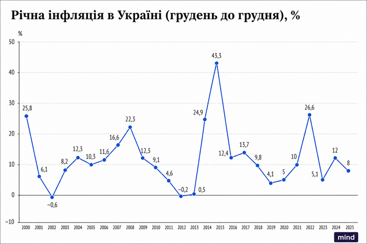 Програми урядів за 35 років економіки України: від фінансової стабілізації до… фінансової стабілізації Програми урядів за 35 років економіки України: від фінансової стабілізації до… фінансової стабілізації