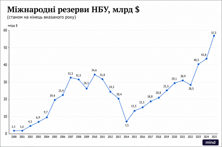 Програми урядів за 35 років економіки України: від фінансової стабілізації до… фінансової стабілізації Програми урядів за 35 років економіки України: від фінансової стабілізації до… фінансової стабілізації