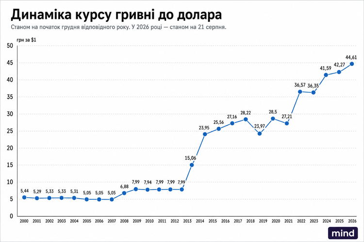 Програми урядів за 35 років економіки України: від фінансової стабілізації до… фінансової стабілізації Програми урядів за 35 років економіки України: від фінансової стабілізації до… фінансової стабілізації