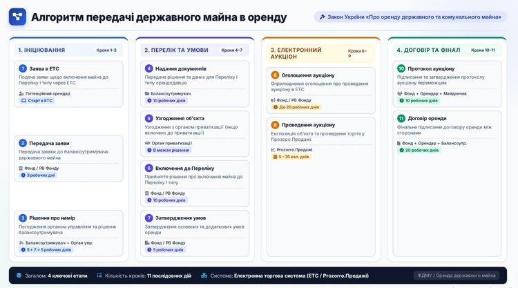 Державні склади для постраждалого бізнесу: коли уряд перейде від обіцянок до дій Державні склади для постраждалого бізнесу: коли уряд перейде від обіцянок до дій