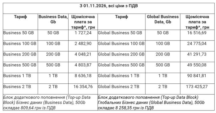 Starlink оновлює назви та вартість бізнес-тарифів з 1 листопада Starlink оновлює назви та вартість бізнес-тарифів з 1 листопада
