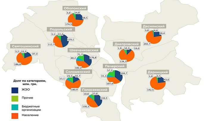 Українська столиця заборгувала «Київенерго» Ахметова 3,8 млрд грн