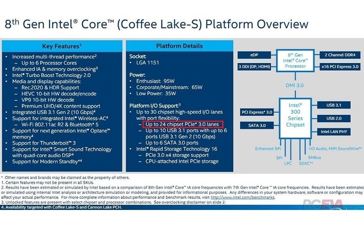 Нова платформа Intel для процесорів Coffee Lake: чіпсет отримає 24 лінії PCI-Express 3.0