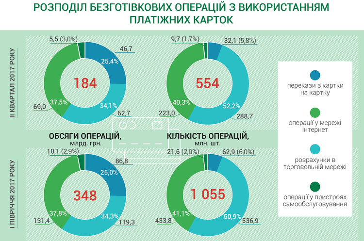 НБУ оприлюднюватиме інформацію про безготівкові операції з використанням платіжних карток НБУ оприлюднюватиме інформацію про безготівкові операції з використанням платіжних карток