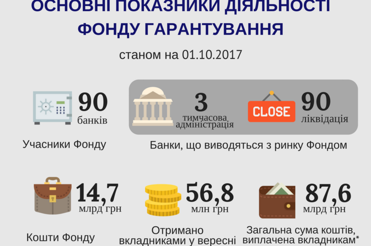 Українські збанкрутілі банки порушили закон на 435 млрд грн Українські збанкрутілі банки порушили закон на 435 млрд грн