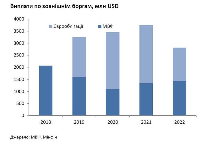 Власної валюти в українських резервах всього $6,4 млрд – виконавчий директор CASE Власної валюти в українських резервах всього $6,4 млрд – виконавчий директор CASE