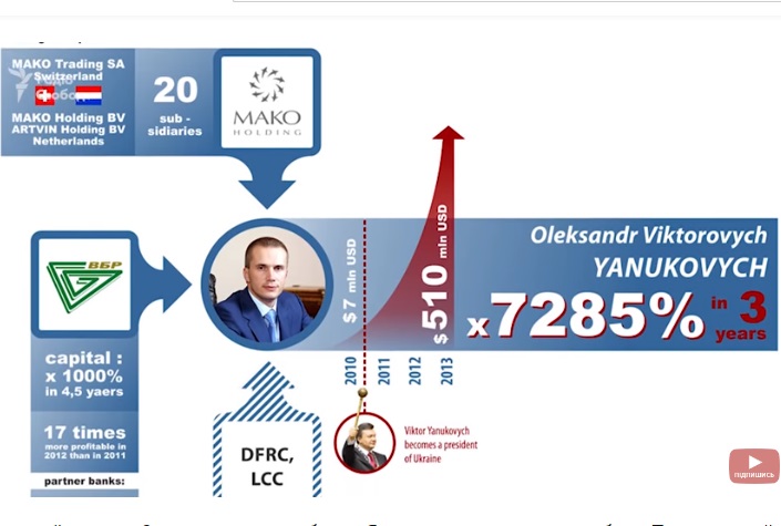 скрін-шот Youtube Банк Порошенка відреагував на розслідування «Схем» щодо виведення 2 мільярдів Януковича